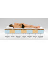 Materac 120x200 ELVA